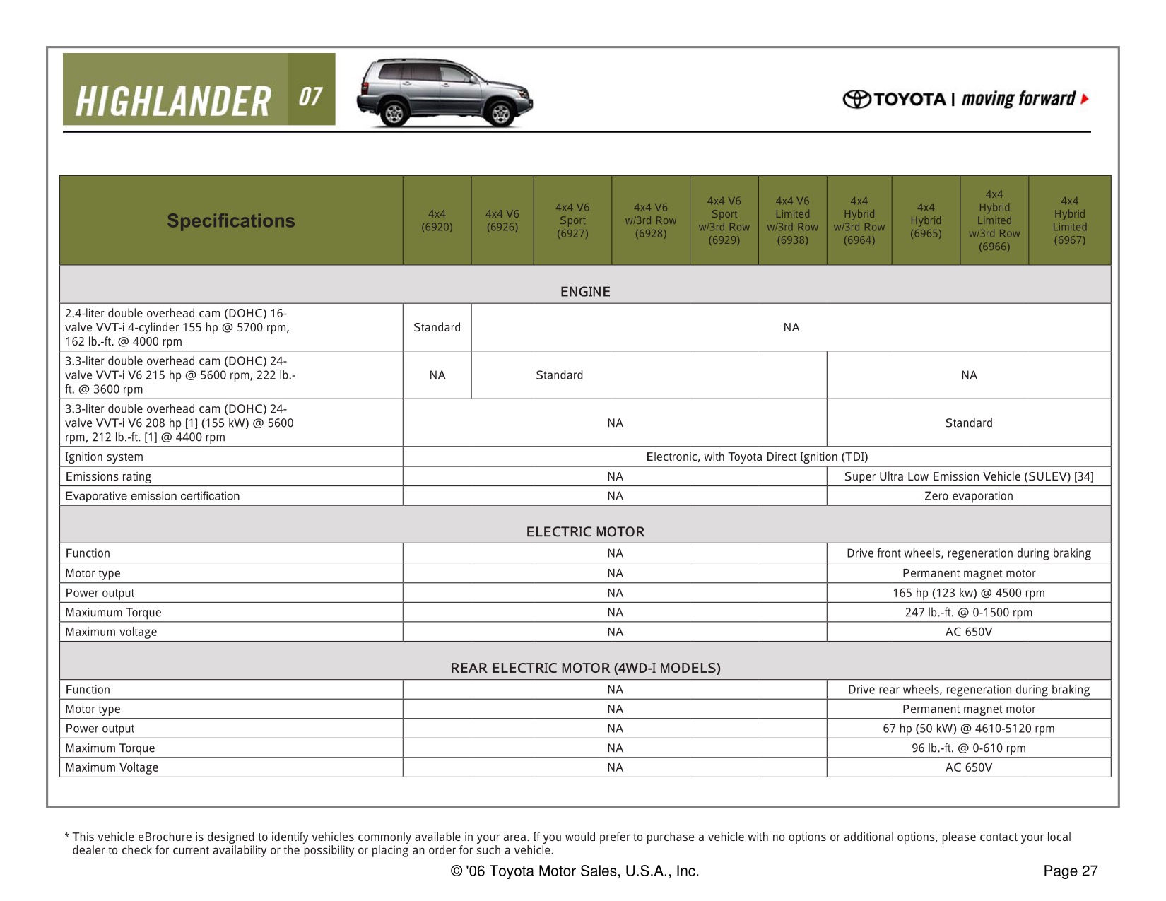 2007 Toyota Highlander Brochure Page 27
